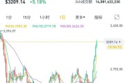 比特币2014年最高价格多少 比特币14年最低价格分析